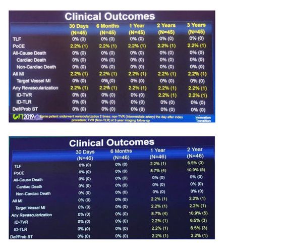 乐普支架怎么样冠脉支架的市场全貌，看一文足够_https://www.jmylbn.com_新闻资讯_第11张