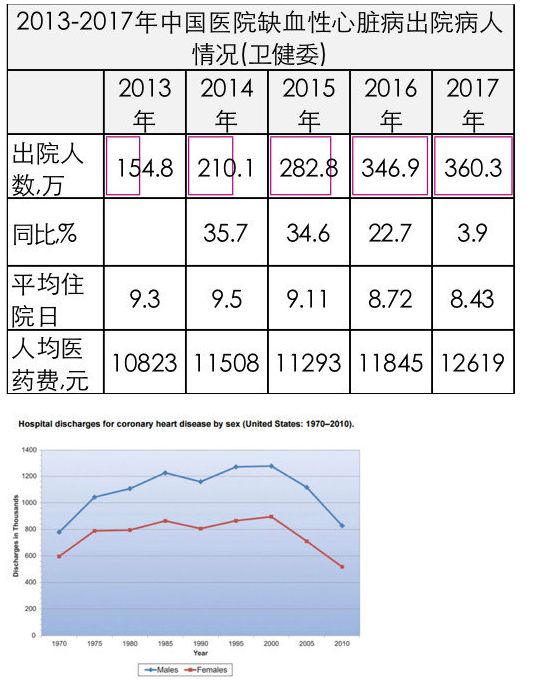 乐普支架怎么样冠脉支架的市场全貌，看一文足够_https://www.jmylbn.com_新闻资讯_第5张