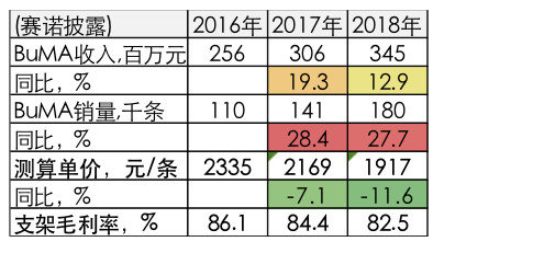 乐普支架怎么样冠脉支架的市场全貌，看一文足够_https://www.jmylbn.com_新闻资讯_第14张
