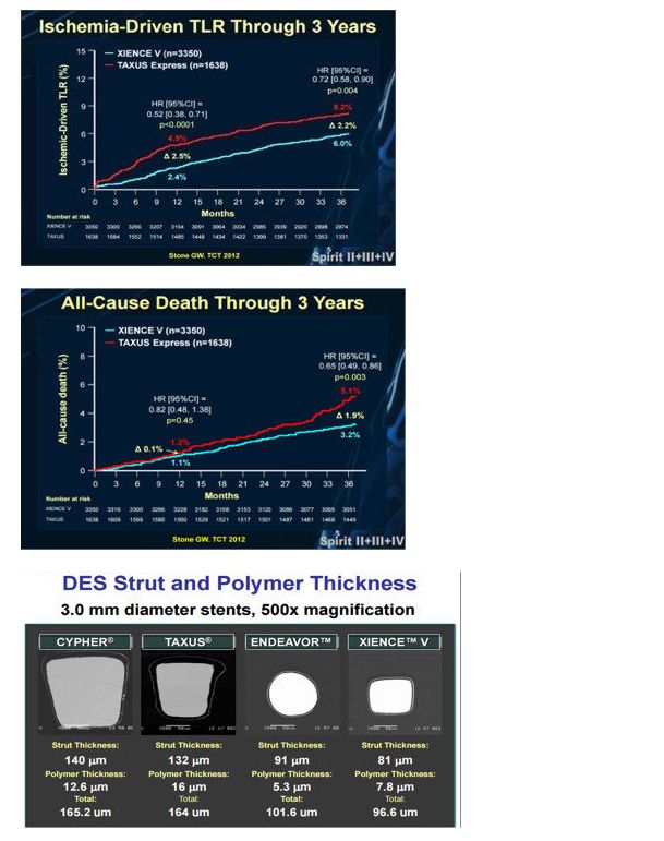 乐普支架怎么样冠脉支架的市场全貌，看一文足够_https://www.jmylbn.com_新闻资讯_第7张