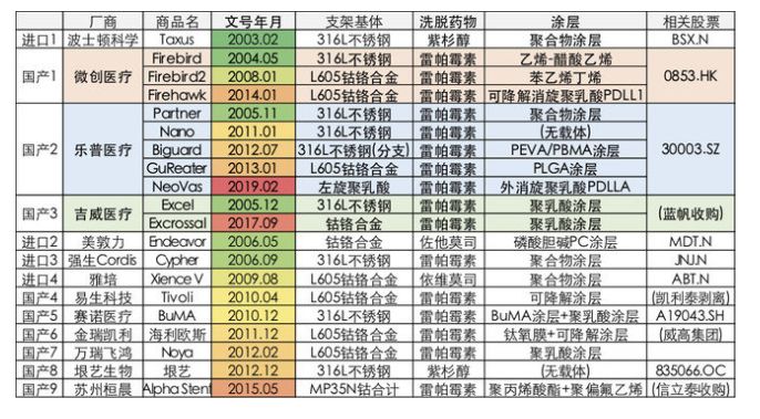 乐普支架怎么样冠脉支架的市场全貌，看一文足够_https://www.jmylbn.com_新闻资讯_第12张