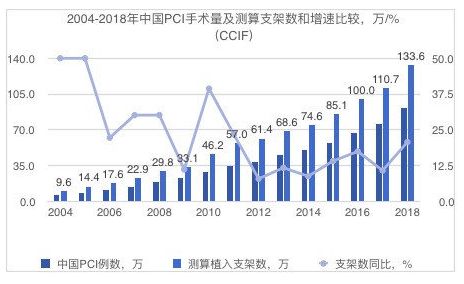乐普支架怎么样冠脉支架的市场全貌，看一文足够_https://www.jmylbn.com_新闻资讯_第4张