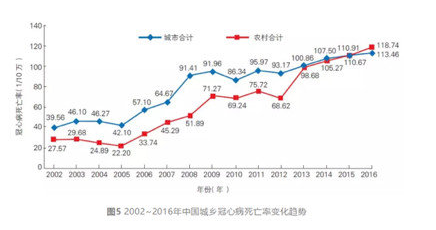 乐普支架怎么样冠脉支架的市场全貌，看一文足够_https://www.jmylbn.com_新闻资讯_第3张