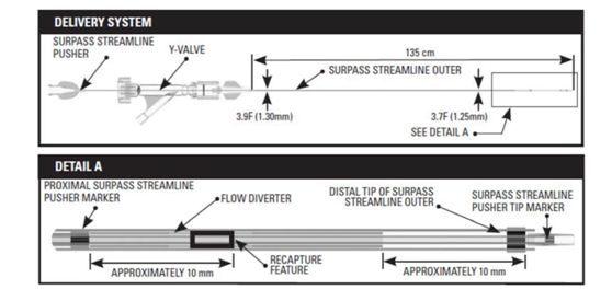 FDA又批準(zhǔn)一款治療動脈瘤的支架