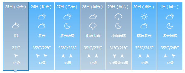 2024年06月29日 濮阳天气