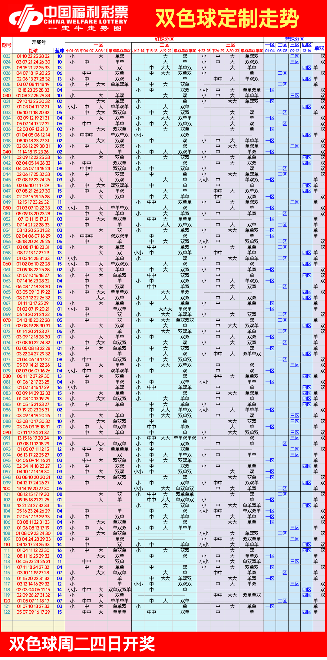 双色球全图汇总图片