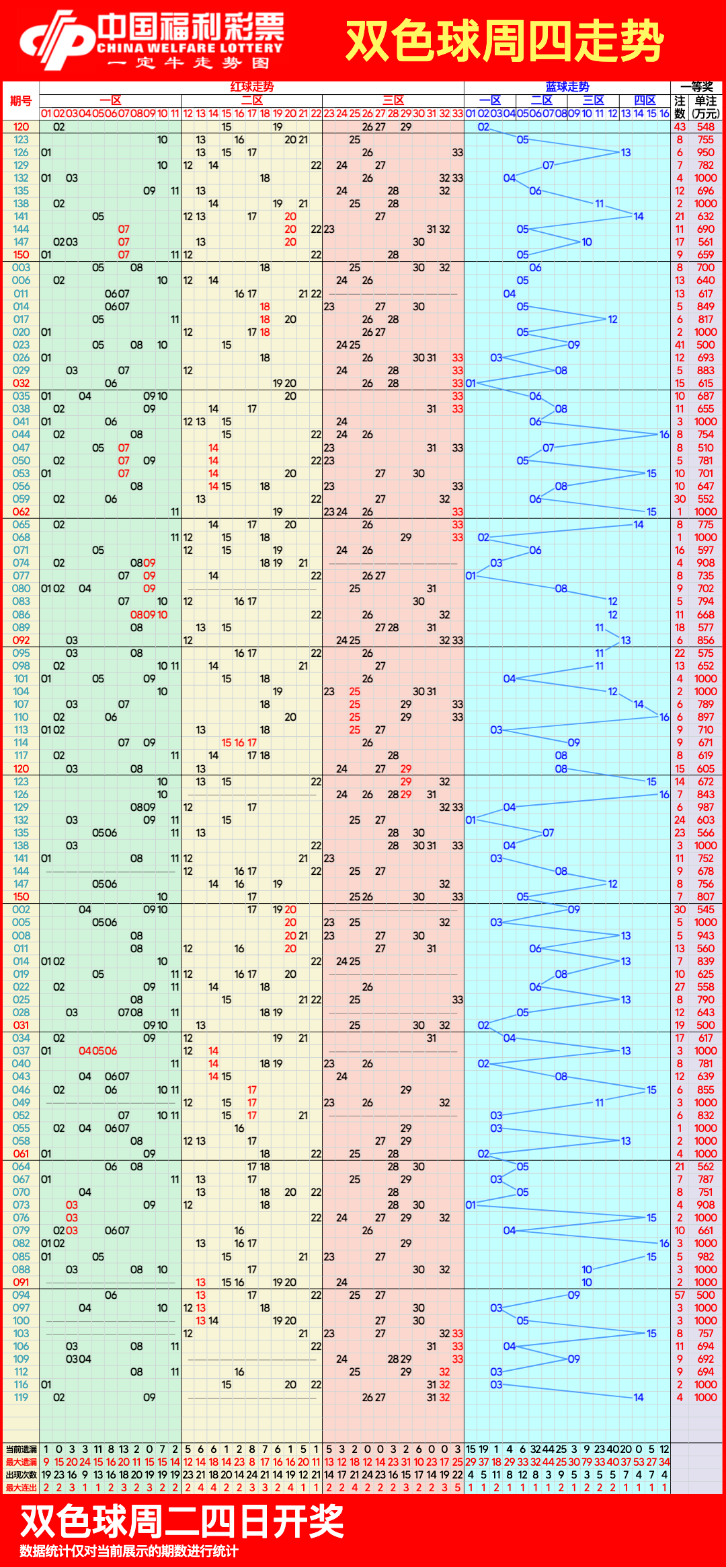 双色球走势图 超长图片