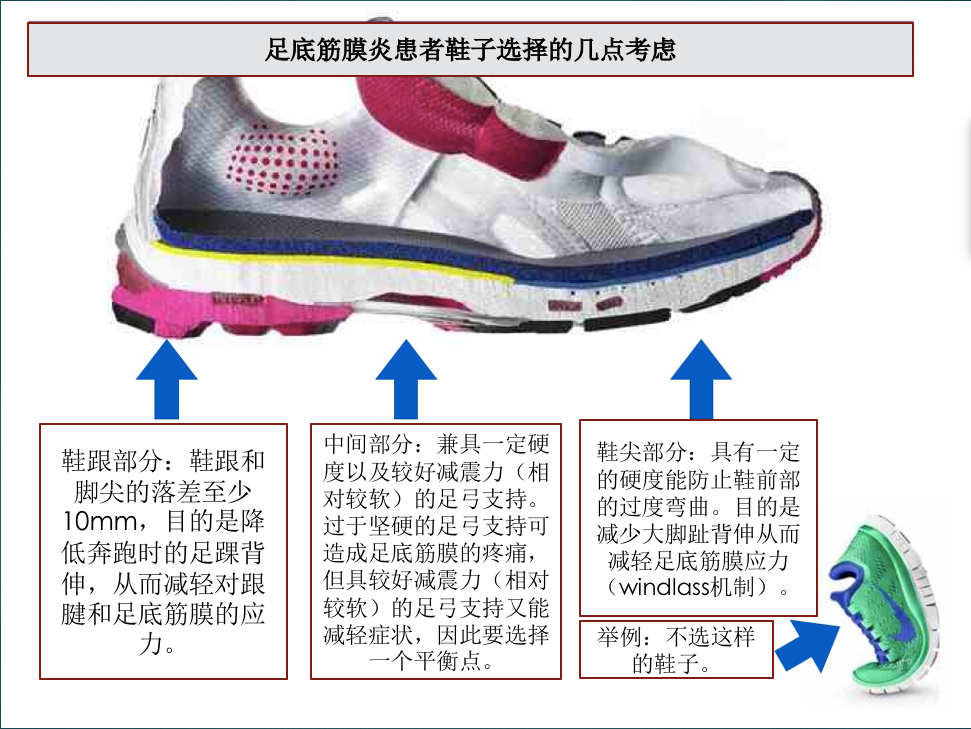 杭州博養運動康復科：作為跑步愛好者，您認識足底筋膜炎及如何康復嗎？插圖1