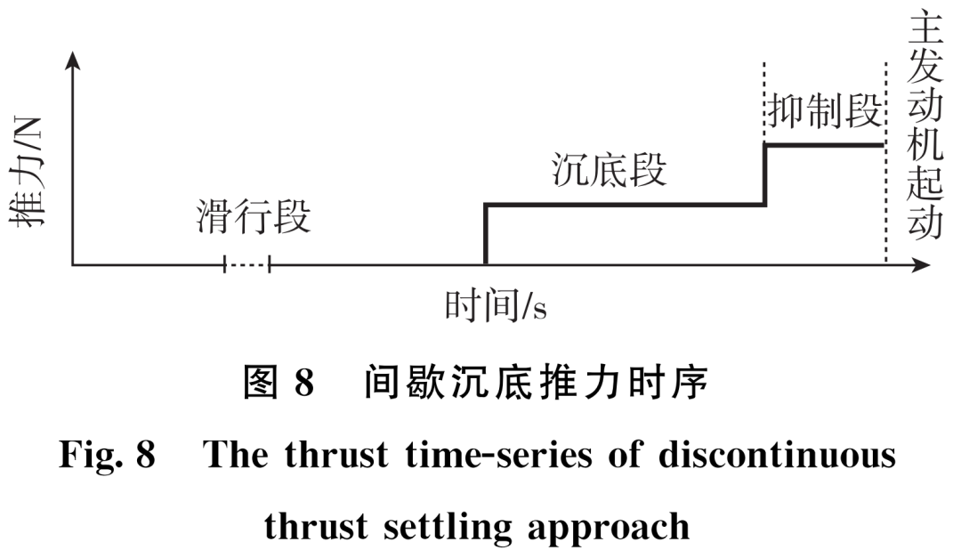 长时间滑行低温推进剂管理关键技术分析的图8