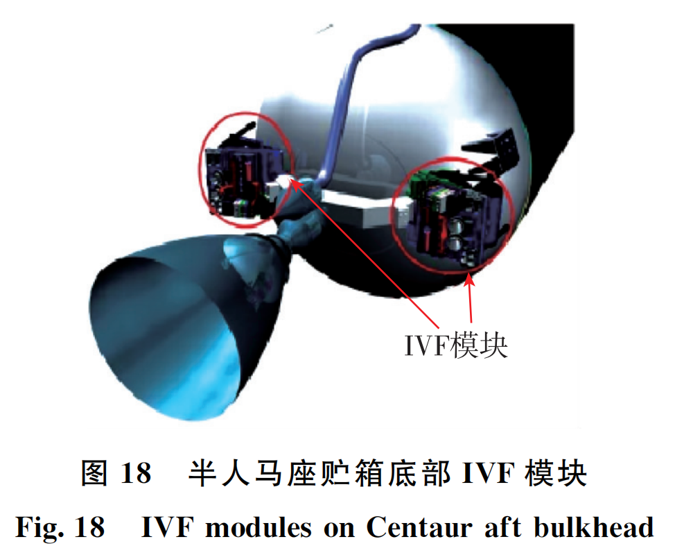 长时间滑行低温推进剂管理关键技术分析的图18