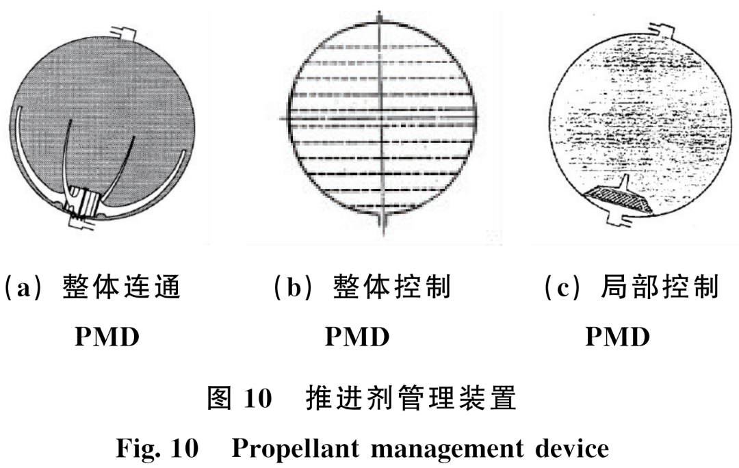 长时间滑行低温推进剂管理关键技术分析的图10