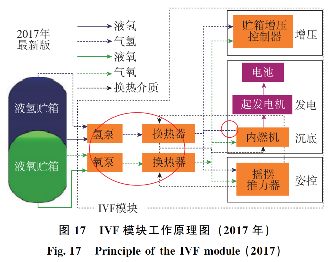 长时间滑行低温推进剂管理关键技术分析的图17