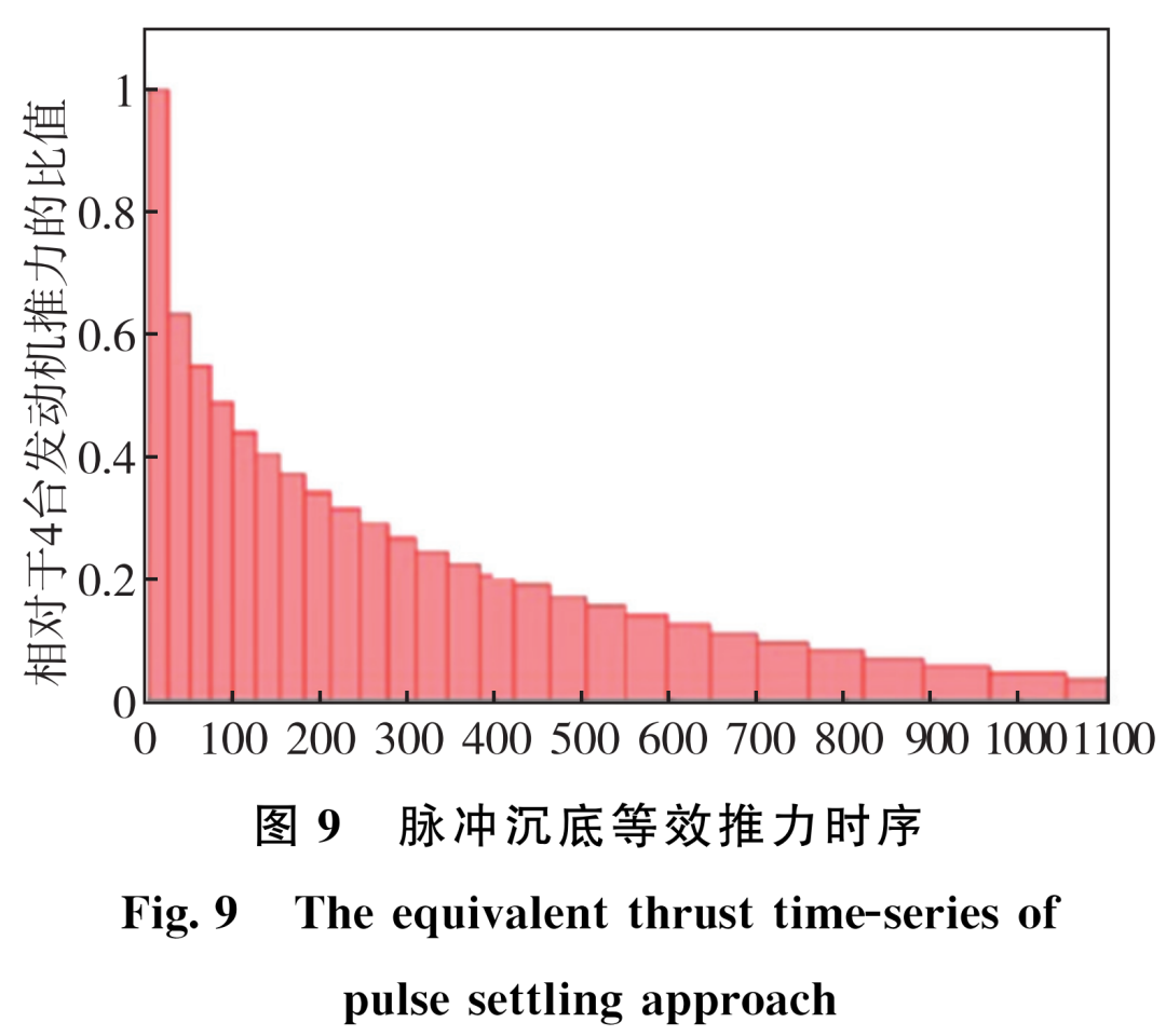 长时间滑行低温推进剂管理关键技术分析的图9