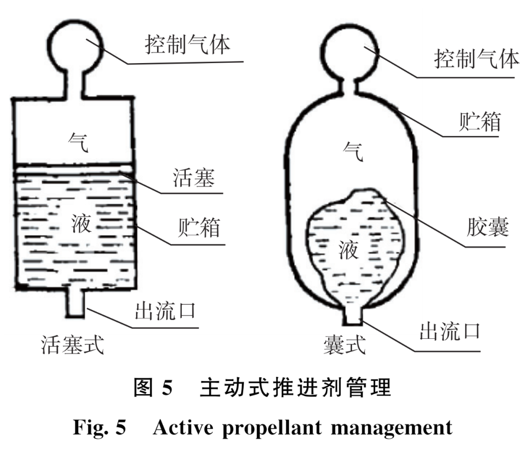 长时间滑行低温推进剂管理关键技术分析的图5