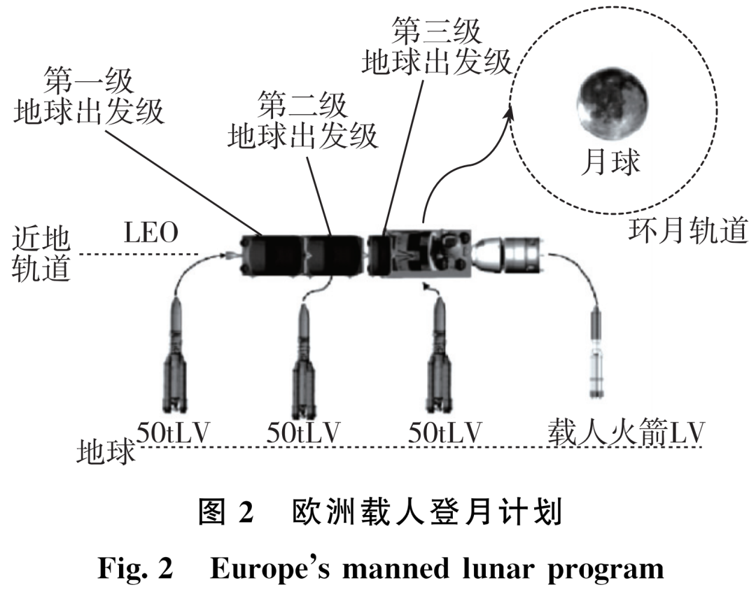 长时间滑行低温推进剂管理关键技术分析的图2