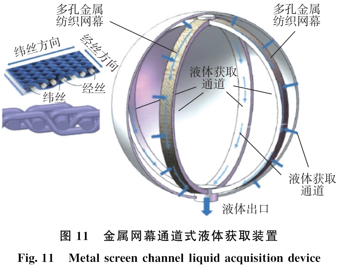 长时间滑行低温推进剂管理关键技术分析的图11