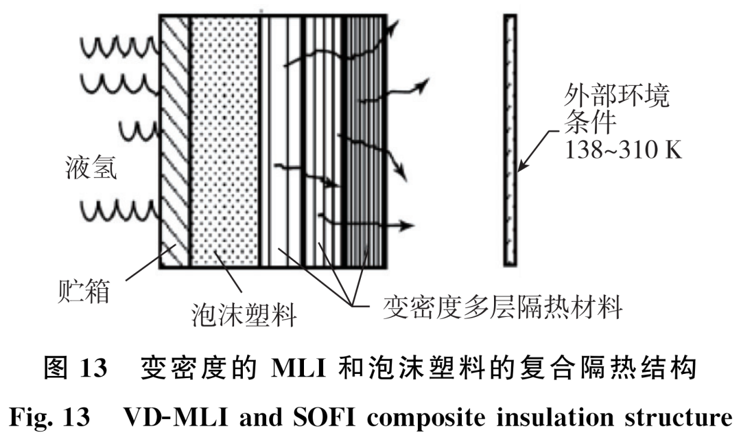 长时间滑行低温推进剂管理关键技术分析的图13