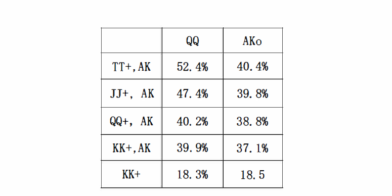 常规桌中级：一种常见困局