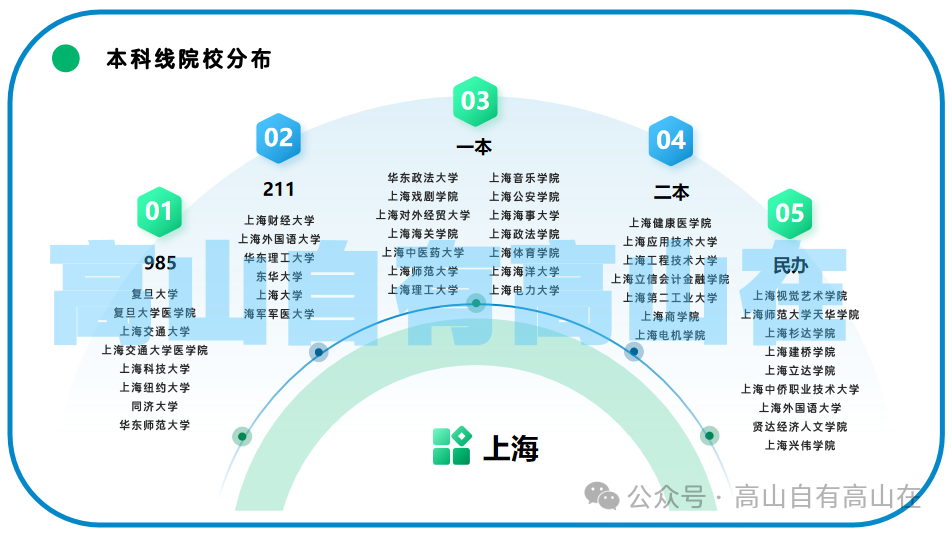 上海一本大学_上海大学本硕博一体化_上海大学本科生招生网官网