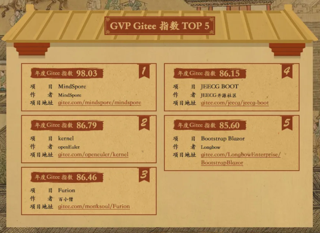 重磅：2020 Gitee 开源年报发布！