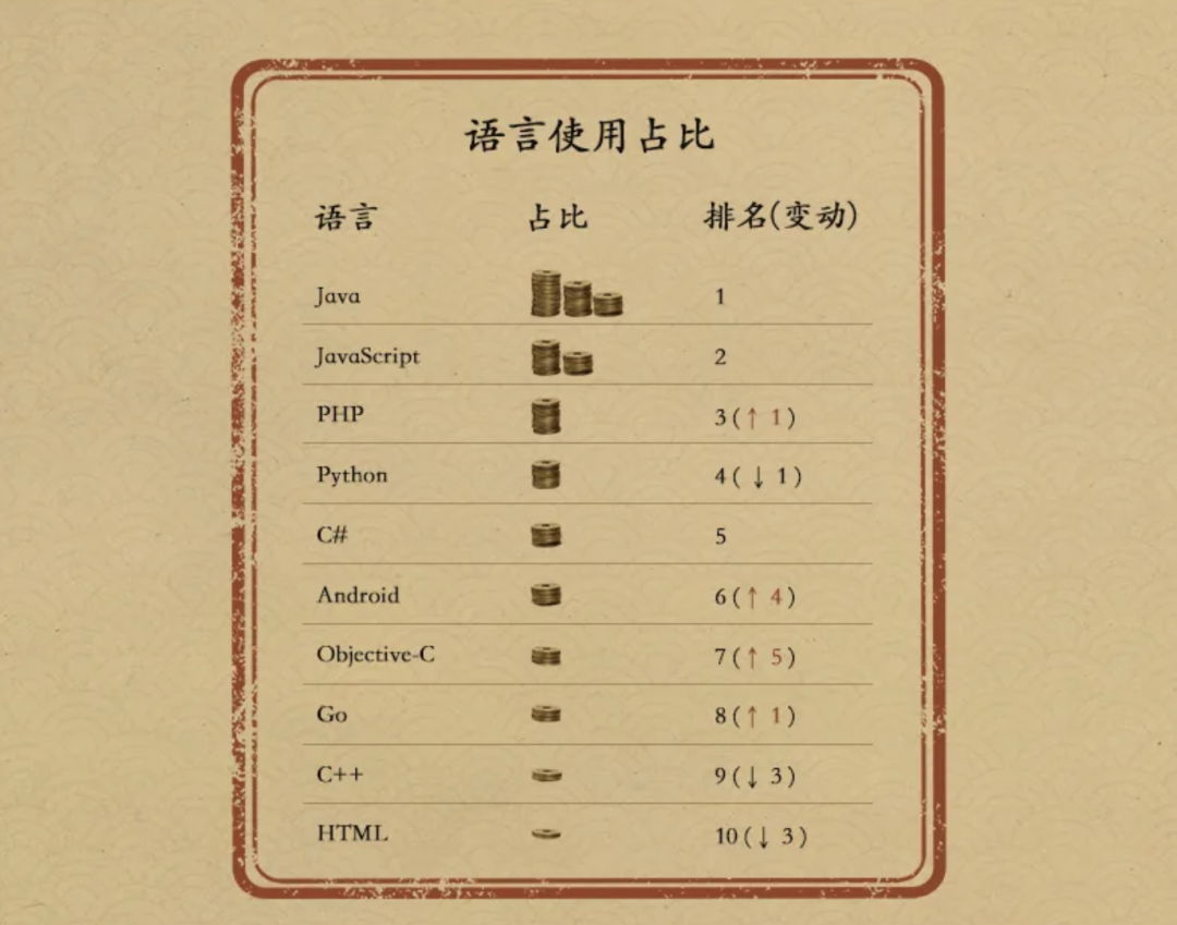 重磅：2020 Gitee 开源年报发布！