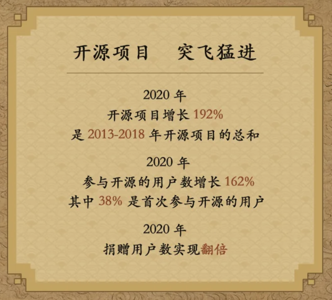 重磅：2020 Gitee 开源年报发布！