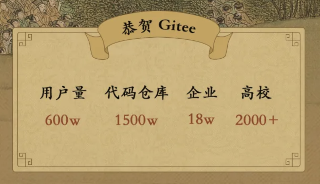 重磅：2020 Gitee 开源年报发布！