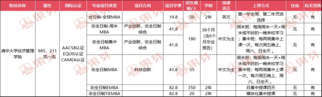 北京mba院校信息汇总搁哪儿你都找不到比这更全更准的了