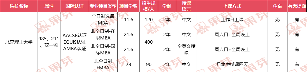 北京mba院校信息汇总搁哪儿你都找不到比这更全更准的了