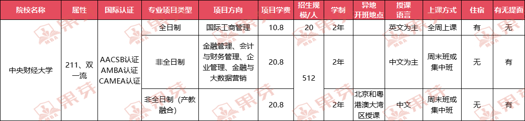 北京mba院校信息汇总搁哪儿你都找不到比这更全更准的了