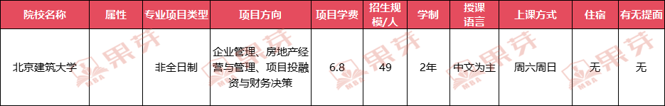 北京mba院校信息汇总搁哪儿你都找不到比这更全更准的了