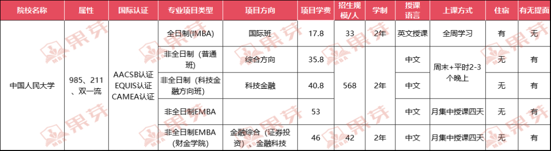 北京mba院校信息汇总搁哪儿你都找不到比这更全更准的了