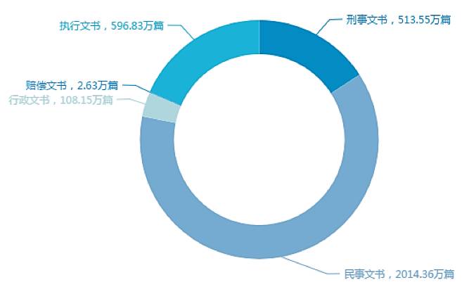 中国文书判决网官网 厉害了！我国裁判文书网上公开总访问量过百亿