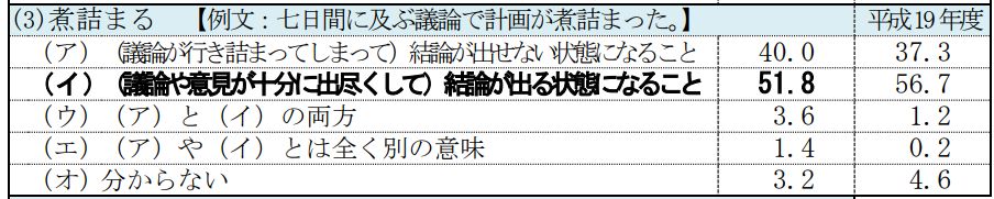 连日本人也常搞错的9句日语 看看你有被它们骗过么