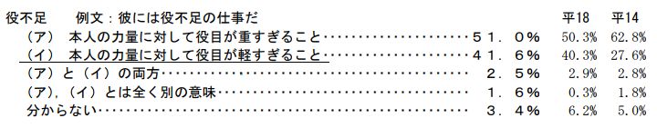 连日本人也常搞错的9句日语 看看你有被它们骗过么