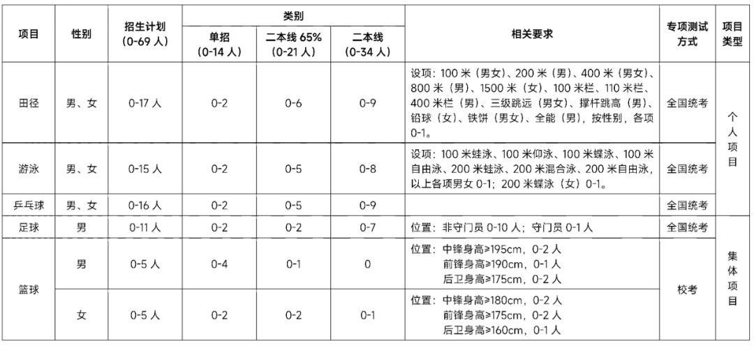 2023年中华女子学院招生网录取分数线_中华女子学院投档线2021_中华女子学院2021录取