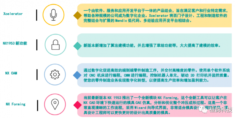 活動：西門子產品工程軟件推動制造業數字化轉型巡回路演-無錫站的圖3