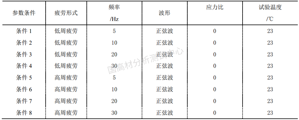 非金屬材料的高、低周壽命評估，受哪些因素影響？的圖3