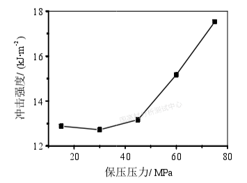 注塑宝典：手把手教你解决冰箱用HIPS注塑难题，简单实用~的图11