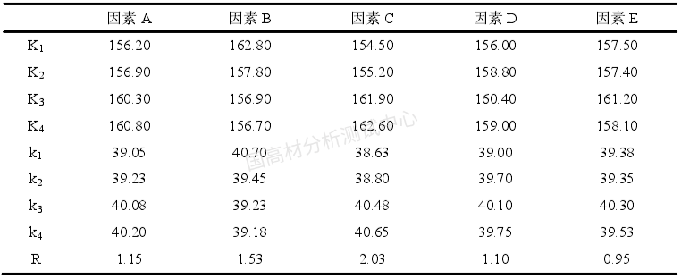 注塑宝典：手把手教你解决冰箱用HIPS注塑难题，简单实用~的图6