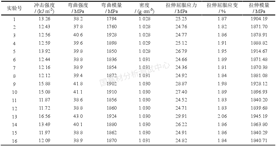 注塑宝典：手把手教你解决冰箱用HIPS注塑难题，简单实用~的图4