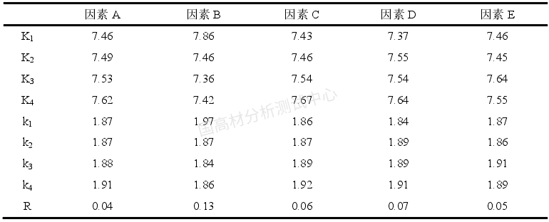 注塑宝典：手把手教你解决冰箱用HIPS注塑难题，简单实用~的图9