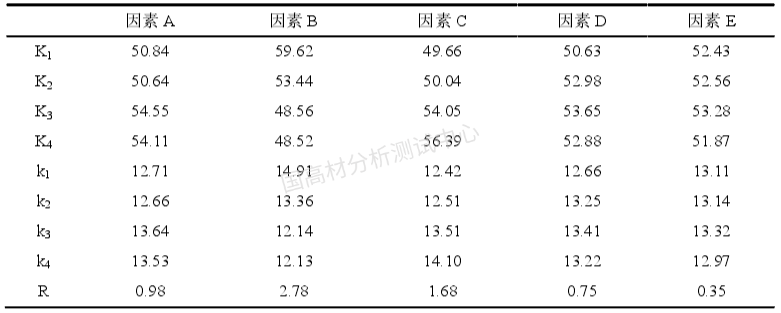 注塑宝典：手把手教你解决冰箱用HIPS注塑难题，简单实用~的图5