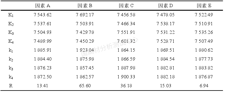 注塑宝典：手把手教你解决冰箱用HIPS注塑难题，简单实用~的图10