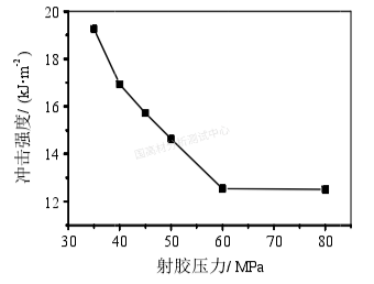 注塑宝典：手把手教你解决冰箱用HIPS注塑难题，简单实用~的图12