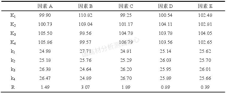 注塑宝典：手把手教你解决冰箱用HIPS注塑难题，简单实用~的图8