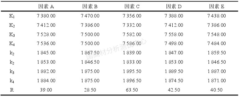 注塑宝典：手把手教你解决冰箱用HIPS注塑难题，简单实用~的图7