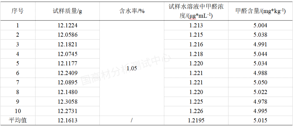 紫外可見分光光度計測定POM塑料中甲醛含量的不確定度評價的圖3