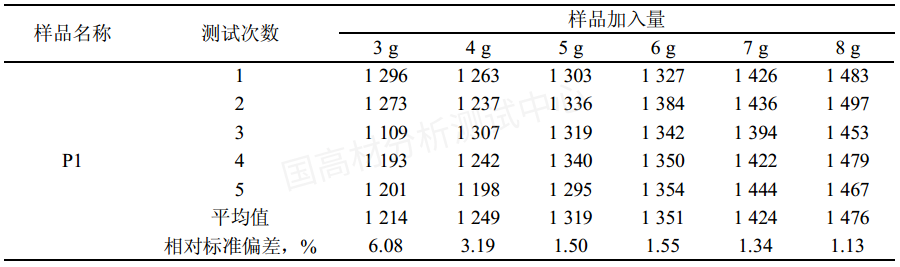 高熔指熔喷聚丙烯熔体流动速率（MFR）最优测定方法探究的图9