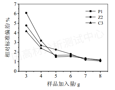 高熔指熔喷聚丙烯熔体流动速率（MFR）最优测定方法探究的图12